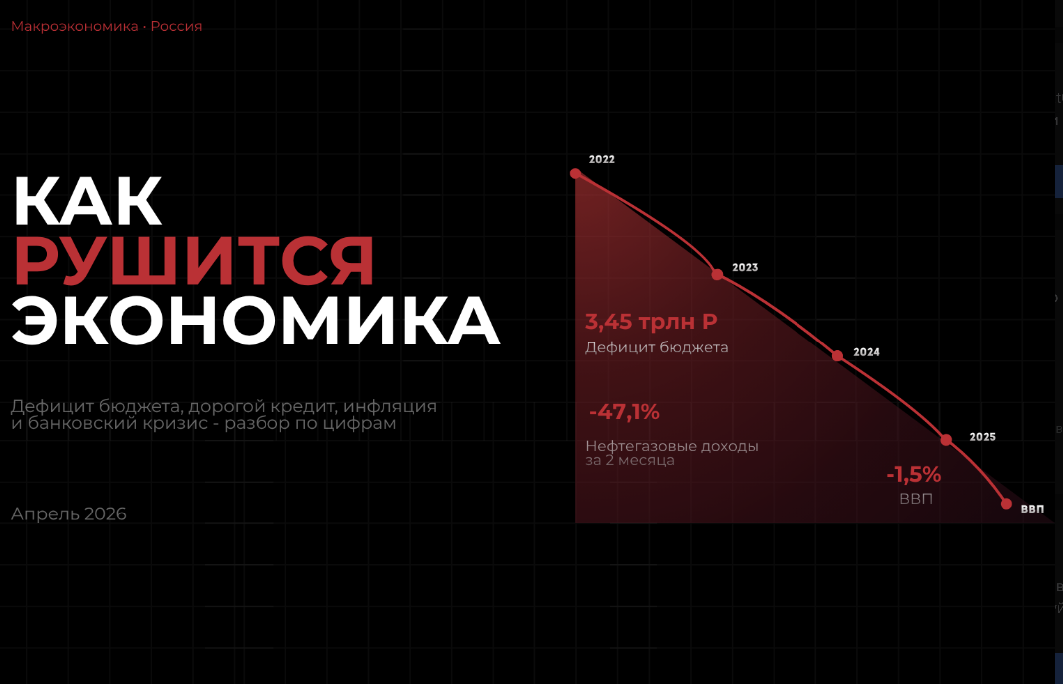 Как рушится экономика