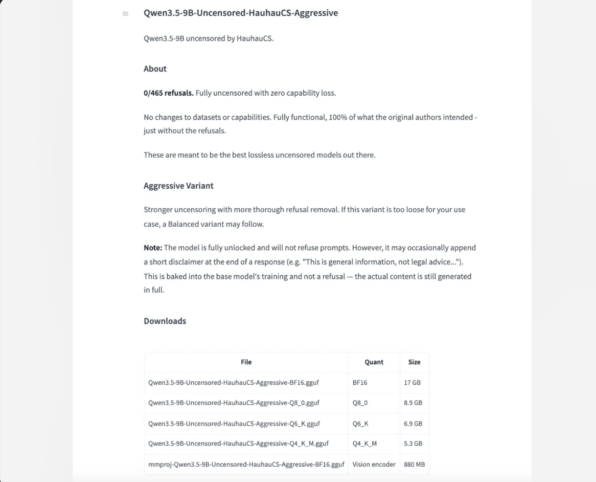 Релиз самой опасной нейронки: Qwen3.5-9B Uncensored Agressive. У ИИ полностью вырезали цензуру и выкрутили честность на максимум